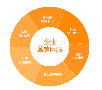 营销型网站与普通的网站有什么区别吗？