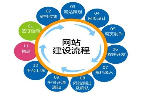 <a href='https://www.hnsuma.com/yxxwzjs.html'>营销型网站建设</a>